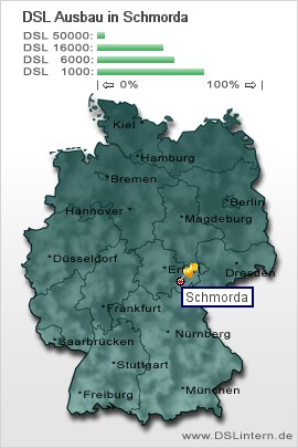 plz Schmorda