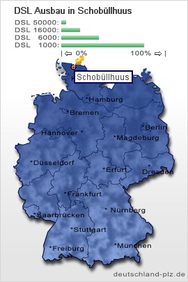 plz Schobüllhuus
