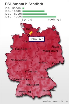 plz Schölisch