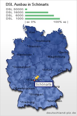 plz Schönarts