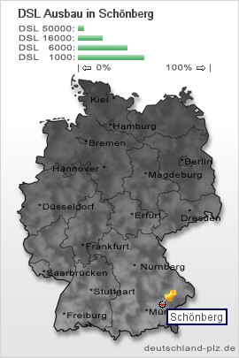 plz Schönberg