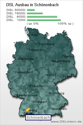 plz Schönenbach