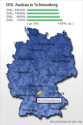 plz Schönenberg