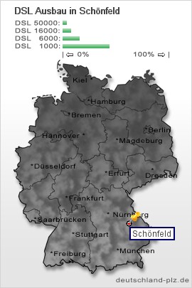 plz Schönfeld