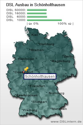 plz Schönholthausen