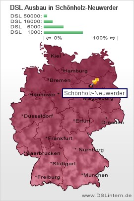plz Schönholz-Neuwerder