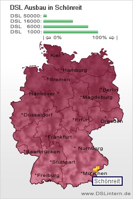 plz Schönreit
