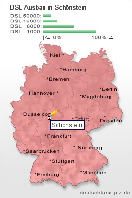 plz Schönstein