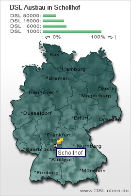 plz Schollhof