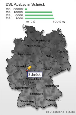 plz Schröck