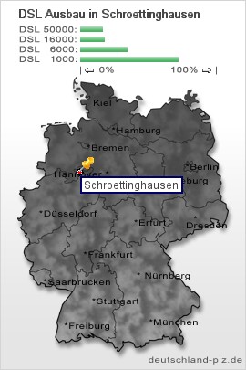 plz Schroettinghausen