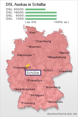 plz Schüllar