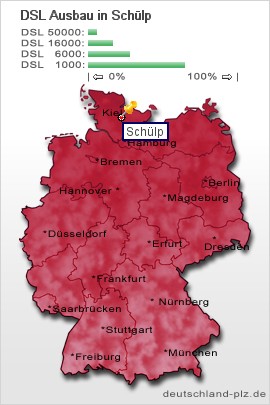 plz Schülp