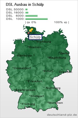 plz Schülp
