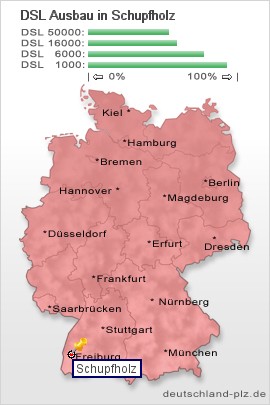 plz Schupfholz