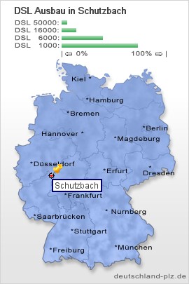 plz Schutzbach