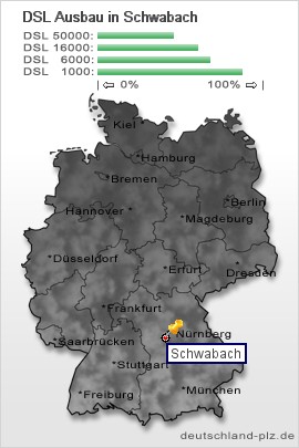 plz Schwabach