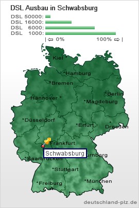 plz Schwabsburg