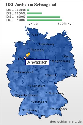 plz Schwagstorf