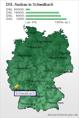 plz Schwalbach