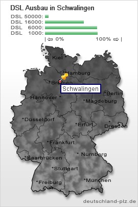 plz Schwalingen