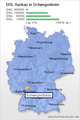 plz Schwegenheim