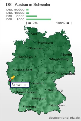 plz Schweiler