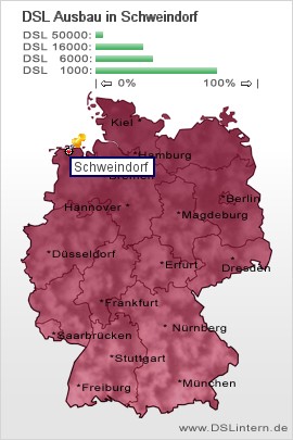 plz Schweindorf
