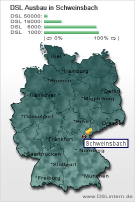 plz Schweinsbach