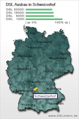 plz Schweizerhof