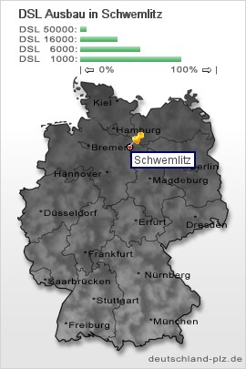 plz Schwemlitz