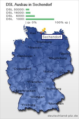plz Sechendorf