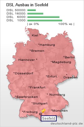 plz Seefeld