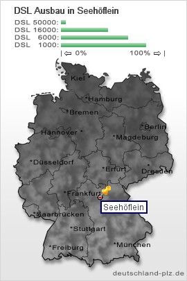 plz Seehöflein