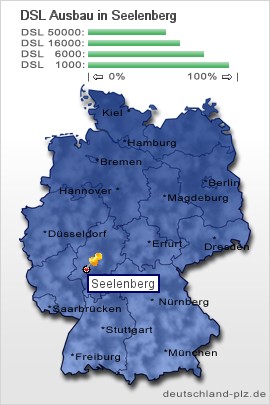 plz Seelenberg