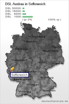plz Sefferweich
