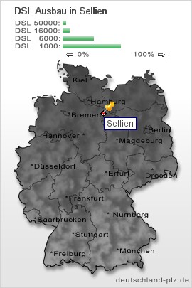 plz Sellien