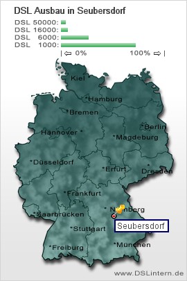 plz Seubersdorf