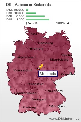 plz Sickerode