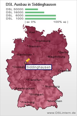 plz Siddinghausen