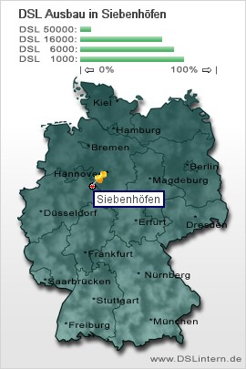 plz Siebenhöfen