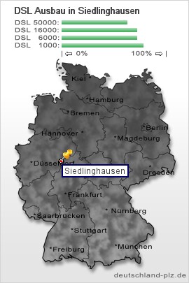 plz Siedlinghausen