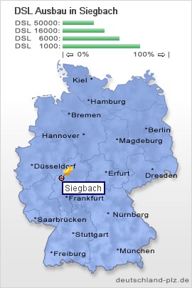 plz Siegbach