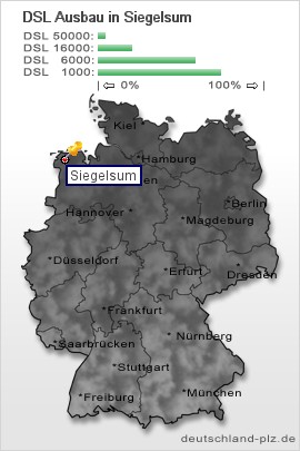 plz Siegelsum