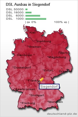 plz Siegendorf