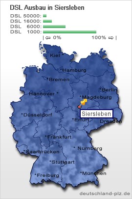 plz Siersleben