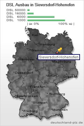 plz Sieversdorf-Hohenofen