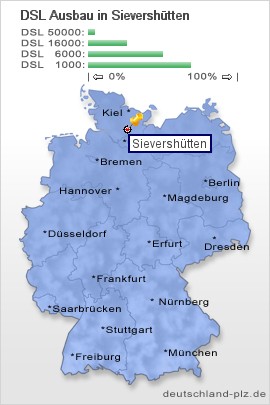 plz Sievershütten