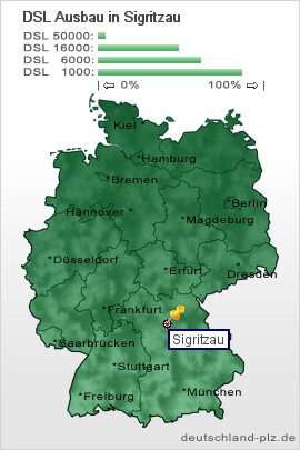 plz Sigritzau