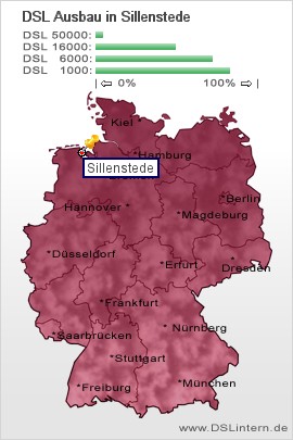 plz Sillenstede